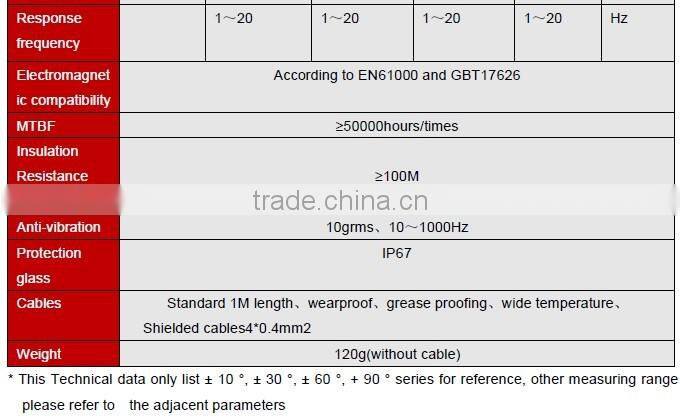 single axis inclinometer sensor with analog current output can be +/-180deg range measurement