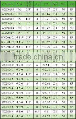 Super Micro Grain Tungsten Carbide Taper Flute End Mills
