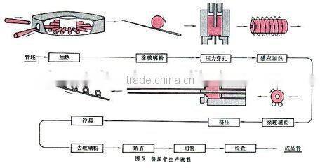 sch 40 galvanized pipe by tianjin manufacturer supply