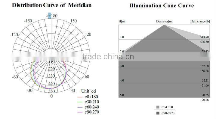 Inner driver high lighting efficiency 100lm 1200mm 18w frosted led tube with SAA TUV,CB Approval LED Tube