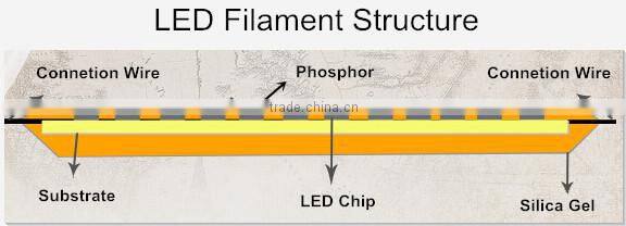 Filament Led, Factory Price led Filament, led bulb filament 1w