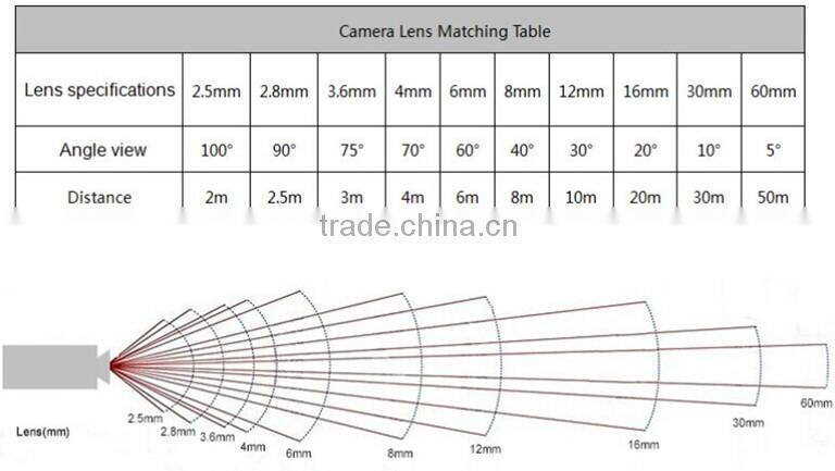 CCTV Array IR camera ES500-MR-7717N