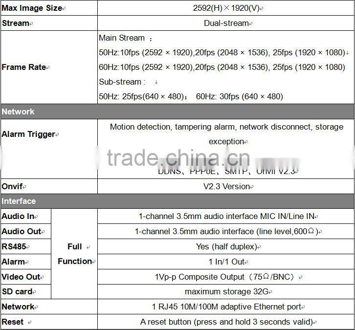 LS VISION 1.3MP POE Small Varifocal Home Dome IP Camera for Home and shop