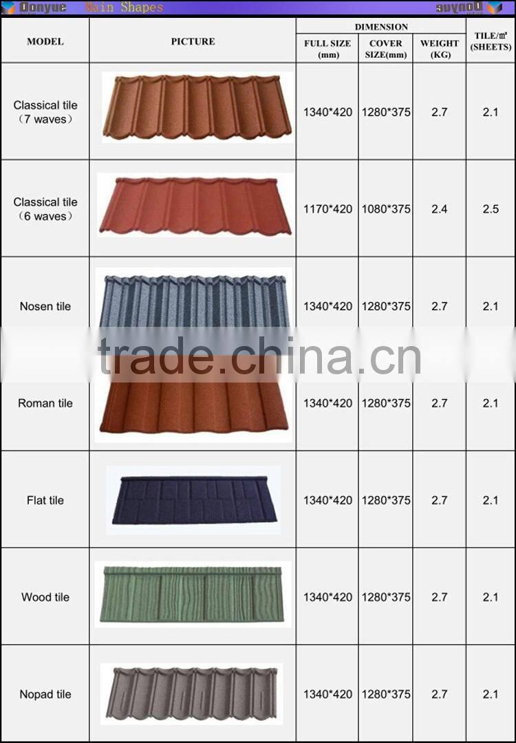 New design hot in 2016 color sand coated roof tile pvc roof tile