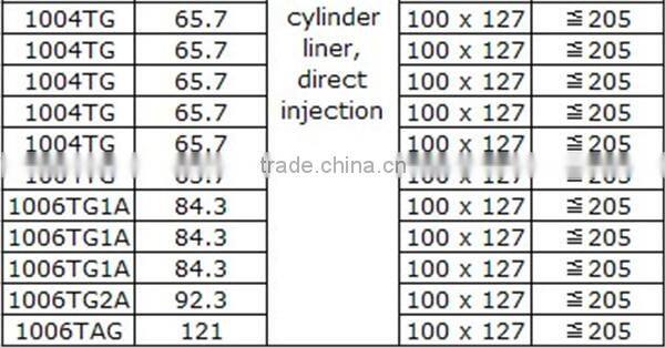 water pump generator for irrigation and drainage pumping stations with clutch