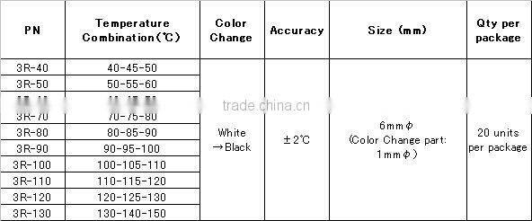 Small and round irreversible thermometer, temperature indicator for narrow space (3 Level)