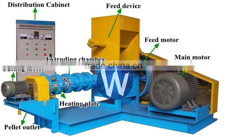 WD pet food packing machine,pet food packing machine