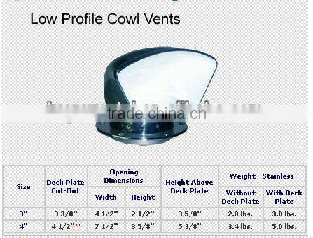 China marine boat mushroom vent cap,stainless steel marine mushroom vent cap for sale