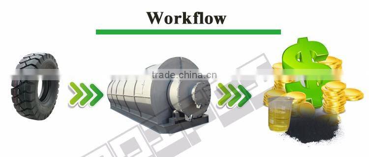 Multifunctional transformer oil purifier structural disabilties fuel oil refinery equipment with low price