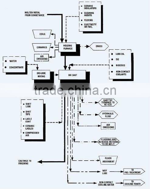 Casting Pneumatic Pressure Control Valve