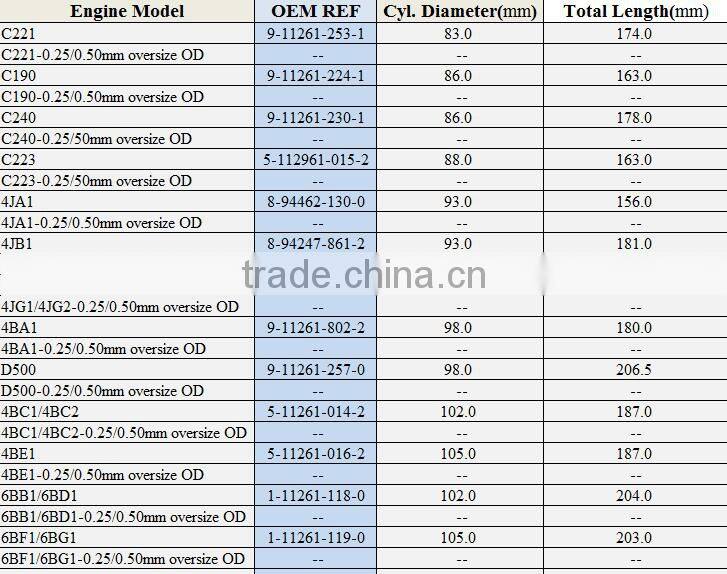 factory price c240 steel chromed cylinder liner