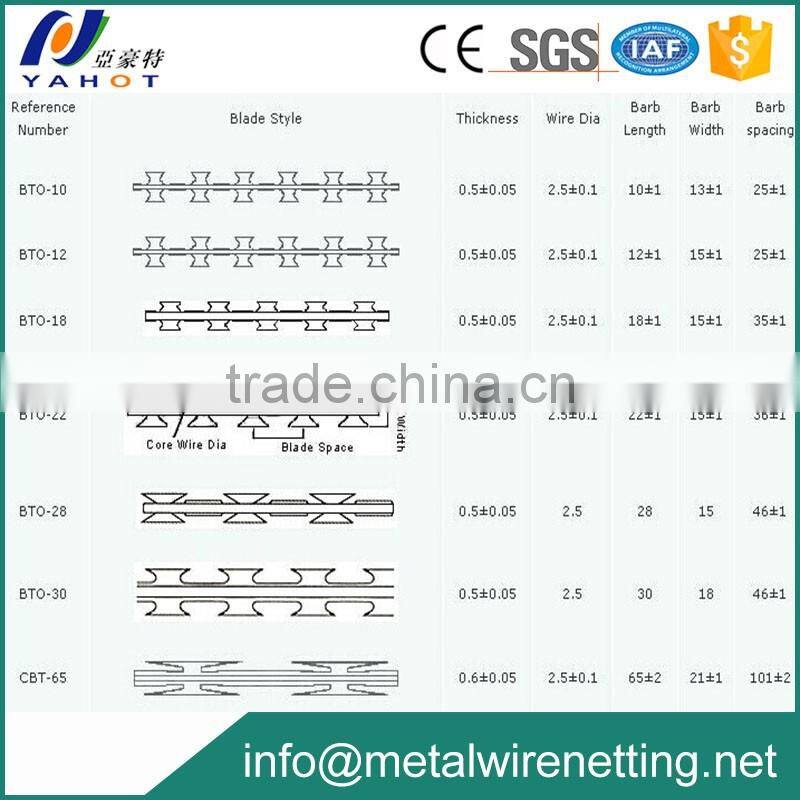 razor barbed wire machine