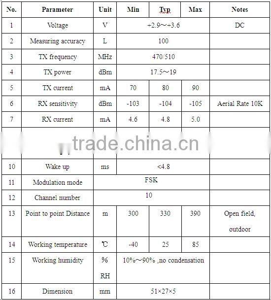 Wireless Data Aquisition Module for gas, heat ,water meter