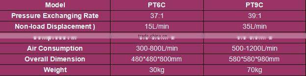 Electrical high pressure airless paint sprayer with CE approved