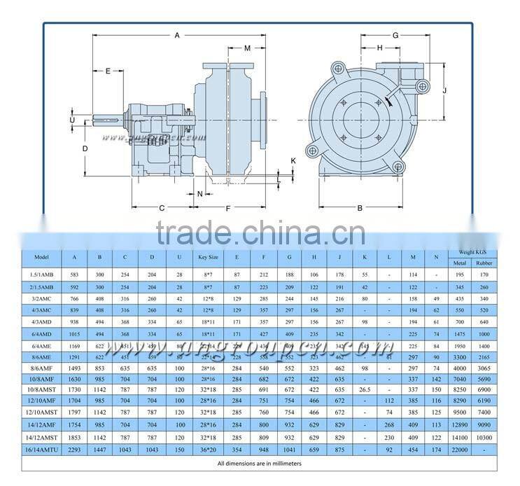 high quality and best price for abrasion slurry pump