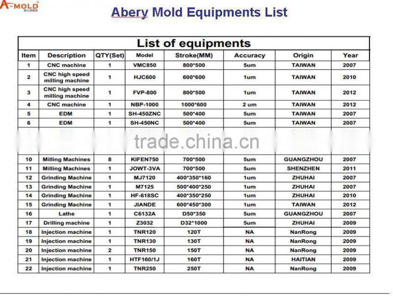 Plastic injection moulding factory manufacturing new auto parts molds