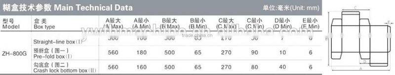 ZH-800G Automatic Muti-functional Crash Lock Bottom Folder Gluer Carton Machine