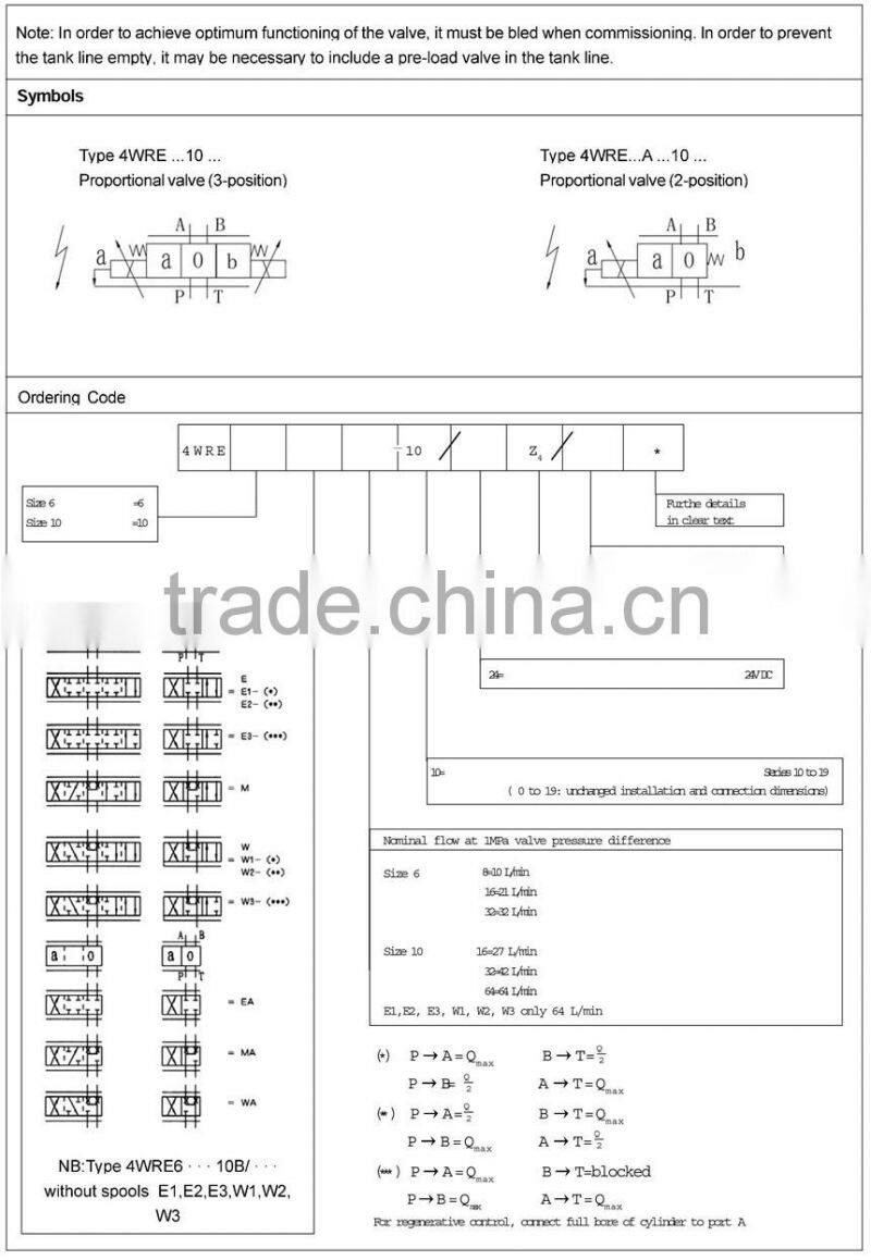 4WREE proportional directional hydraulic valve