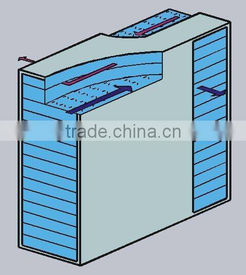 heat ventilation for outdoor BASE STATION Cabinet