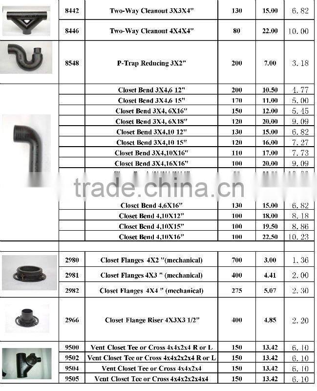 China ASTM A888 Cast Iron Soil pipe fittings factry