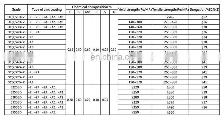 spangle galvanized steel coil in steel sheet for roofing sheet