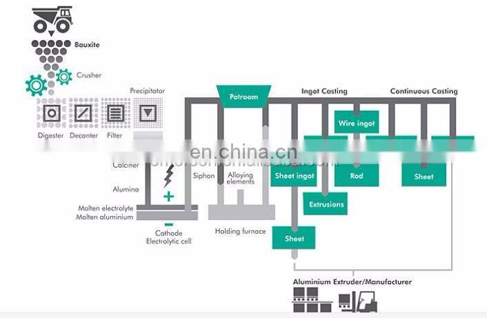 China factory price 8 mm stainless steel square rod / bar