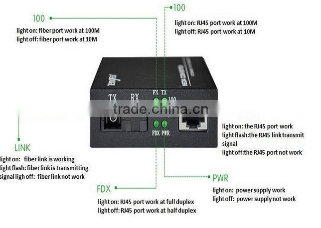Unmanaged Gigabit Media Converter with 2 Fiber Port & 4 Ethernet Ports