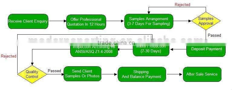 Keeping Fit Rubber Ball