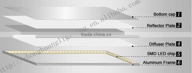 2016 led flat panel lighting 600*300 24W