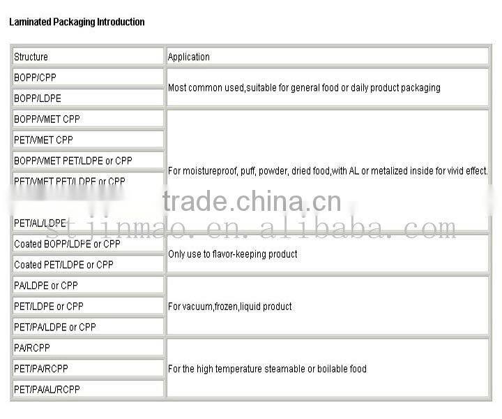 Resealable Printed Stand Up Flexible Packaging bag