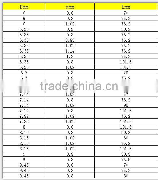 Long Life Top Quality tungsten Carbide Sandblast Nozzles from zhuzhou factory