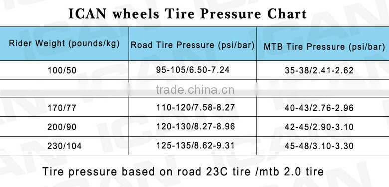 Clincher carbon road wheel 56mm, carbon wheels 56mm clincher,road carbon wheels 56mm clincher