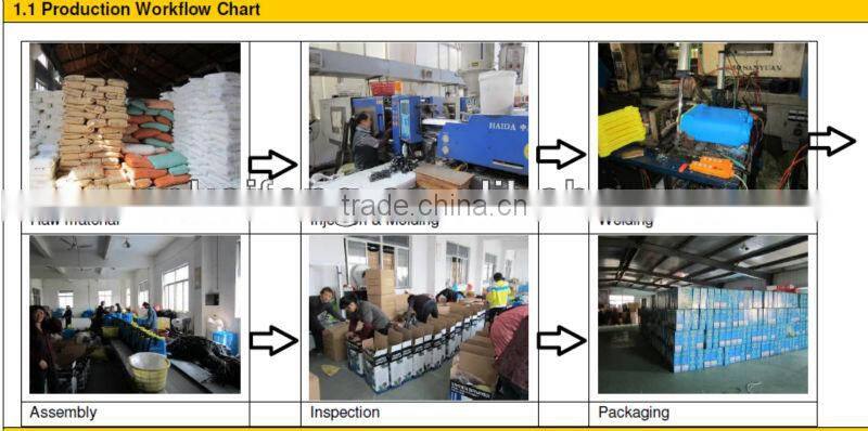 20L Good Quality backpack pump agricultural hand sprayer