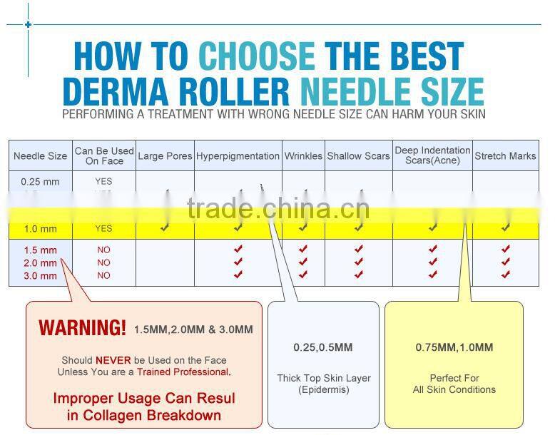 Medical micro needles ZGTS derma roller with titanium needles