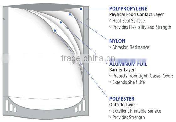 Manufacturer Custom Size Print Vacuum Food Bags (Free Samples)