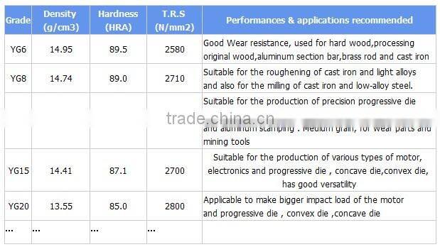 YG8 tungsten carbide core drilling bits tips