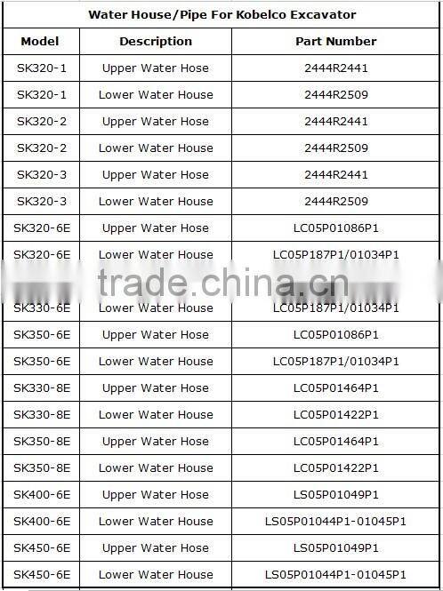 YN05P10146P1 Water Pipe For Excavator YN05P10146P1