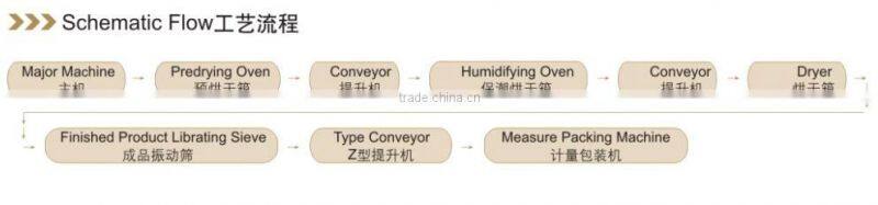 Commercial Pasta Making Machines