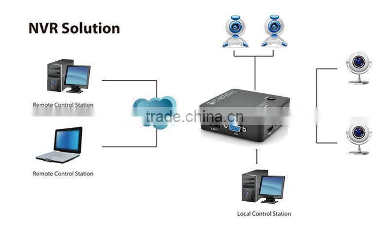 2015 new mini 4 channel NVR for cctv security system