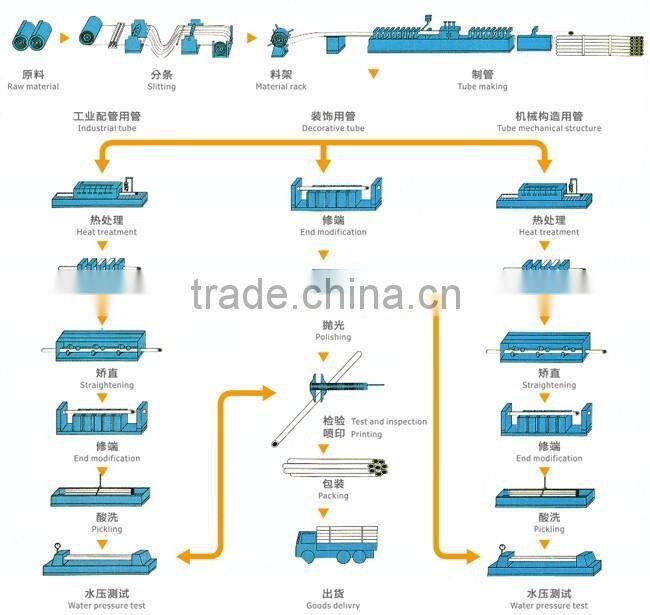 ASTM 310S Stainless Steel Welded Pipe