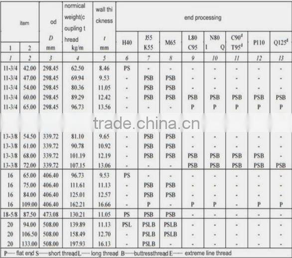 API 5CT Seamless / ERW Oil Casing (H40,J55,K55,M65,N80,L80,C90,R95,P110,Q125)