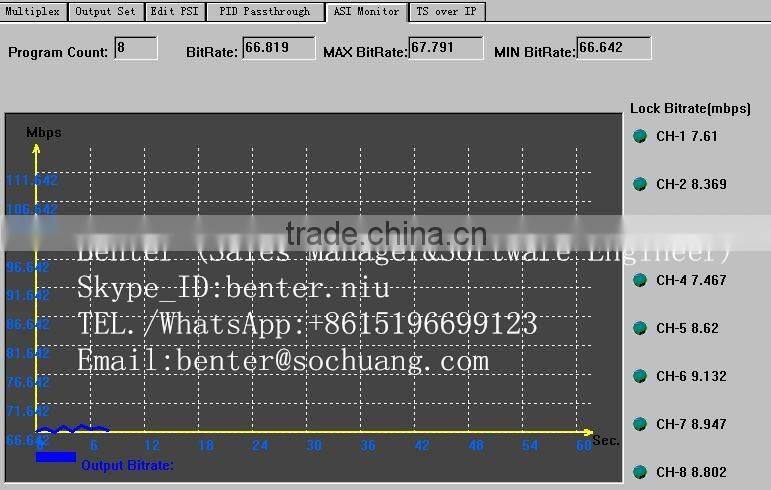 8in1 ASI MPEG-2 H.264 Transcoder(8*ASI in,ASI+IP(1*MPTS/8*SPTS) out)