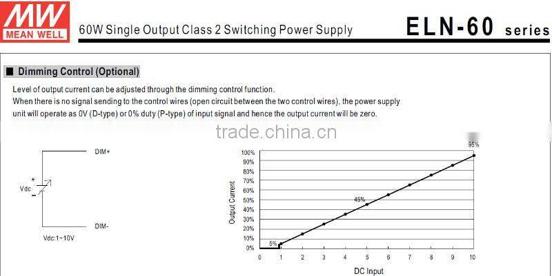 MW 60W ELN-60 LED Single Output Class 2 Switching Power Supply