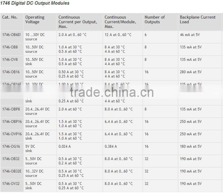 New Original AB-PLC (1746-OB32E)