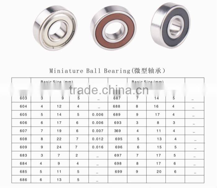 608 ZZ 2RS Bearing