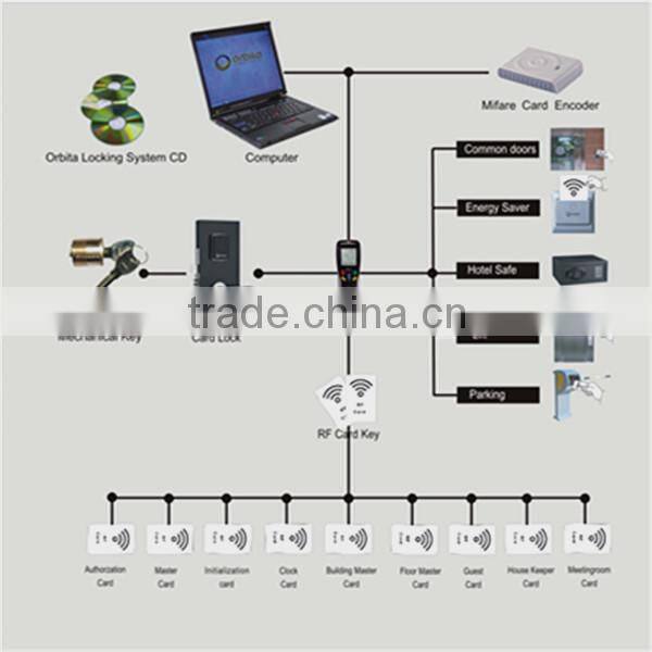 Hot selling SN-861 stainless steel cabinet lock supplier