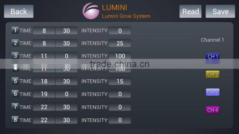 Led plant grow light hydroponic indoor plant growing systems