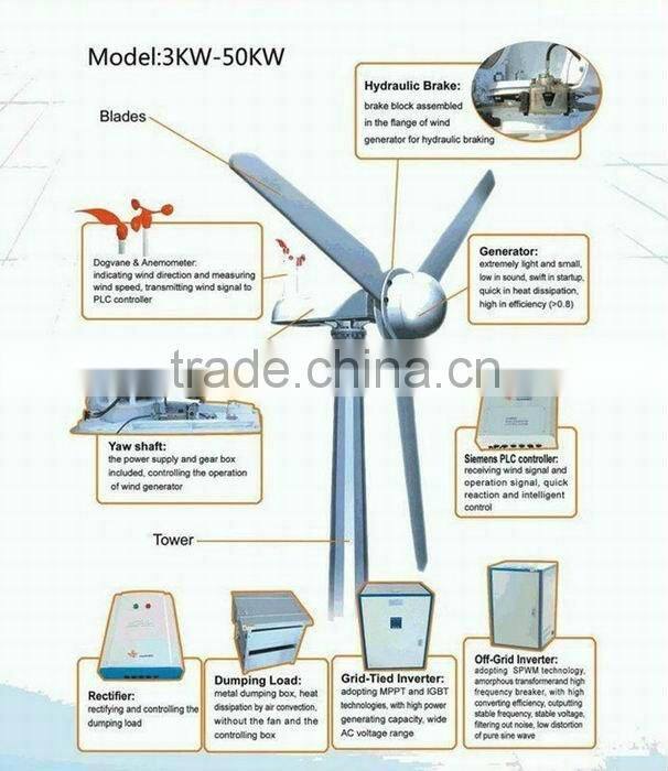 low rpm 50KW/60kW/100kW wind turbine wind power generator windkraftanlage windrad eolica turbina