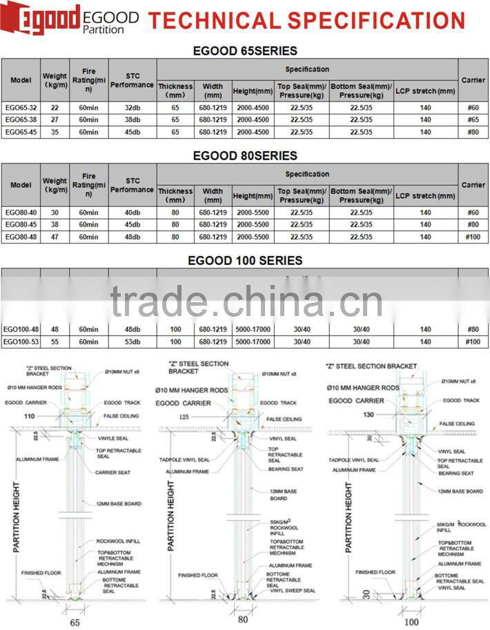 Youth Training room acoustic room divider in production area