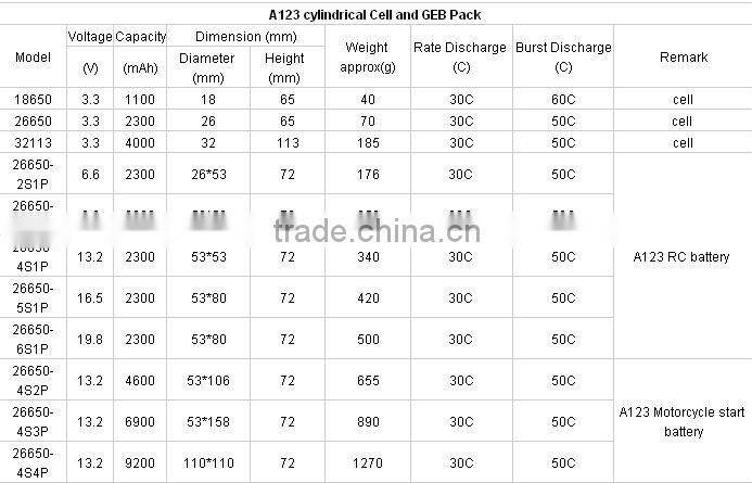 12v Lifepo4 Lithium Emergency Portable Car Jump Starter Battery for Motorcycle